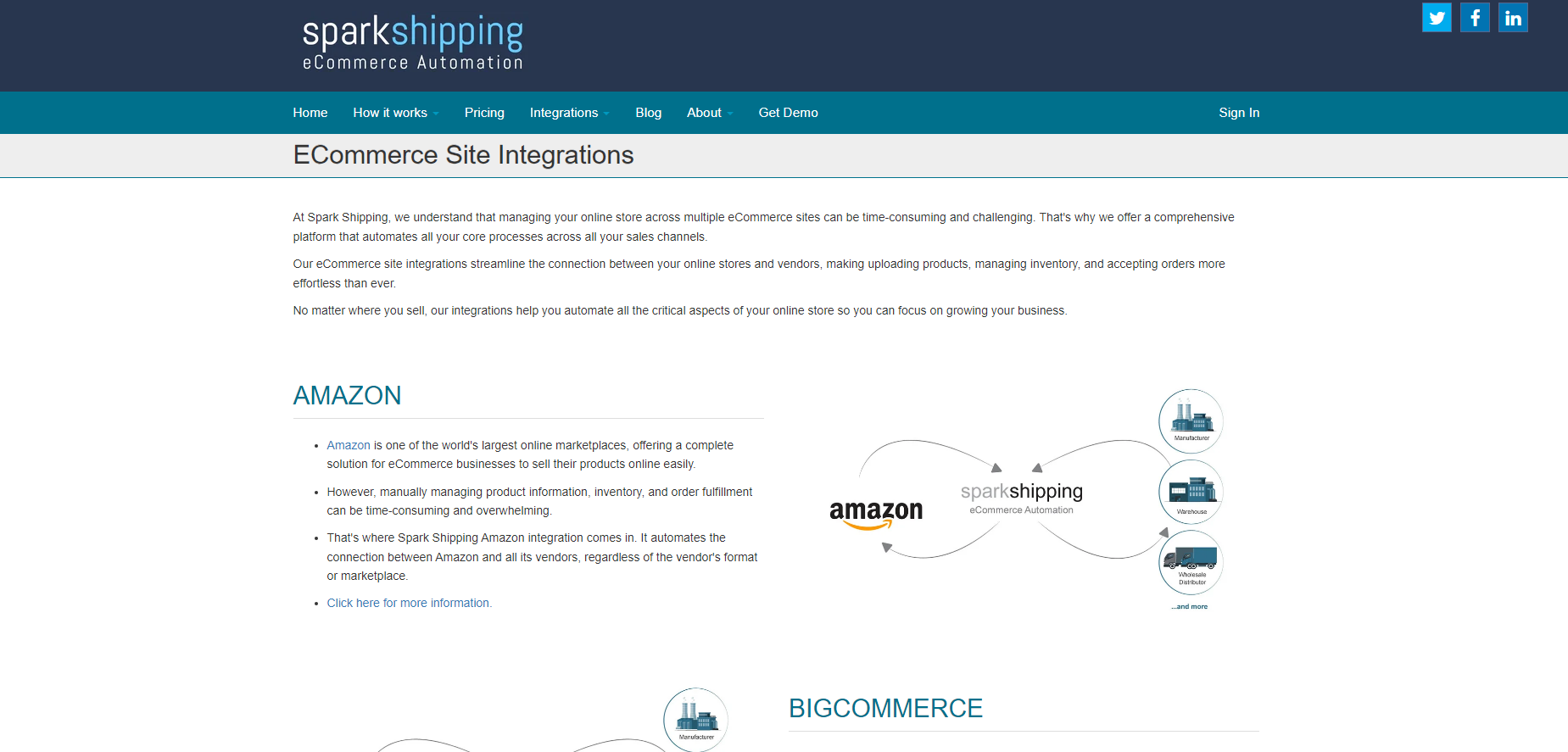 eCommerce integration